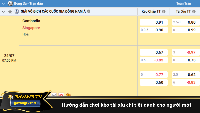 Hướng dẫn chơi kèo tài xỉu chi tiết dành cho người mới