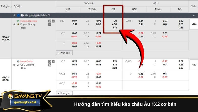 Hướng dẫn tìm hiểu kèo châu Âu 1X2 cơ bản