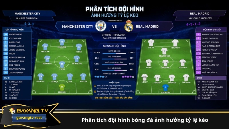 Phân tích đội hình bóng đá ảnh hưởng tỷ lệ kèo