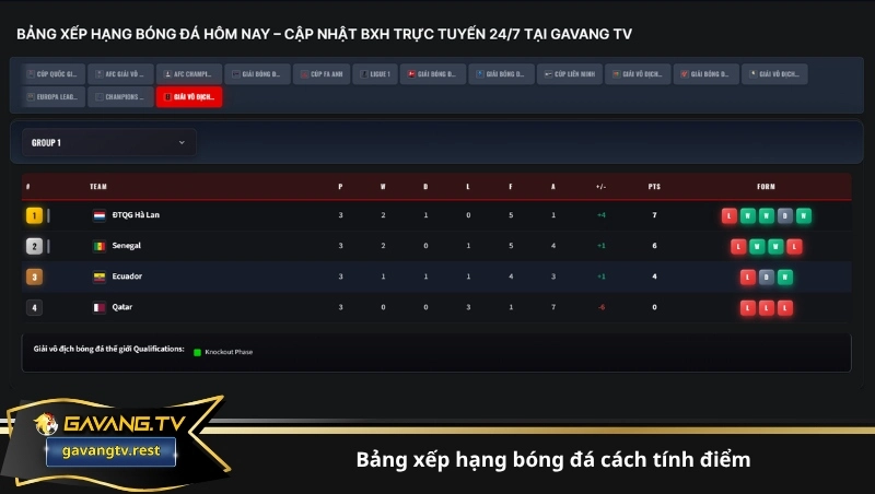 bảng xếp hạng bóng đá cách tính điểm