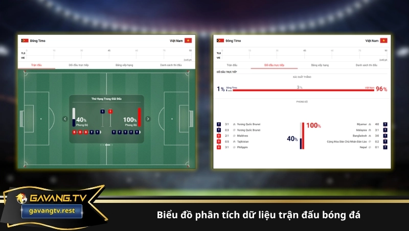 Biểu đồ phân tích dữ liệu trận đấu bóng đá